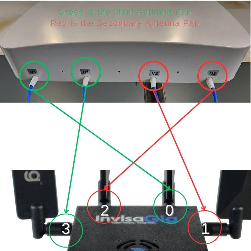 Blaster 4×4 MIMO Antenna 600-6000MHz Cellular 8.5dBi Directional Panel – N Female Connectors