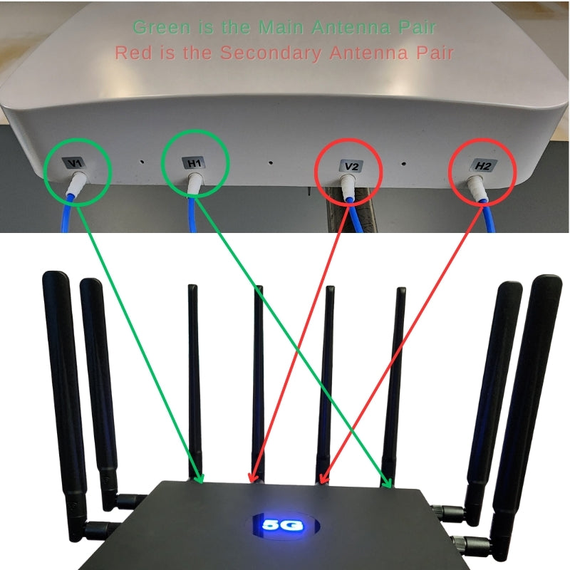 Blaster 4×4 MIMO Antenna 600-6000MHz Cellular 8.5dBi Directional Panel – N Female Connectors