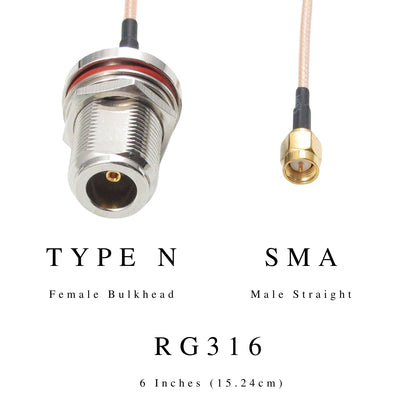 Antenna Pigtail Cables | Connect modems and PCB's to antenna connectors or adapters