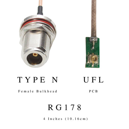 Antenna Pigtail Cables | Connect modems and PCB's to antenna connectors or adapters