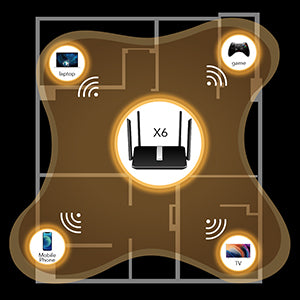 Cudy X6 AX1800 Mesh WiFi 6 Router with Dual Band WiFi (Plug and Play) – Clearance